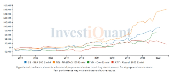 The trading day following OPEX